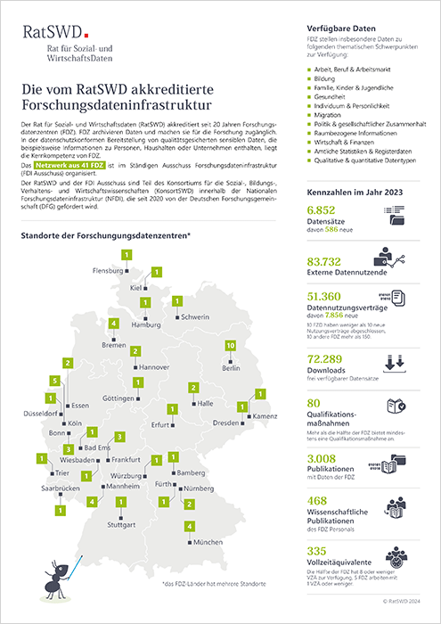 Cover FDI Factsheet August 2024