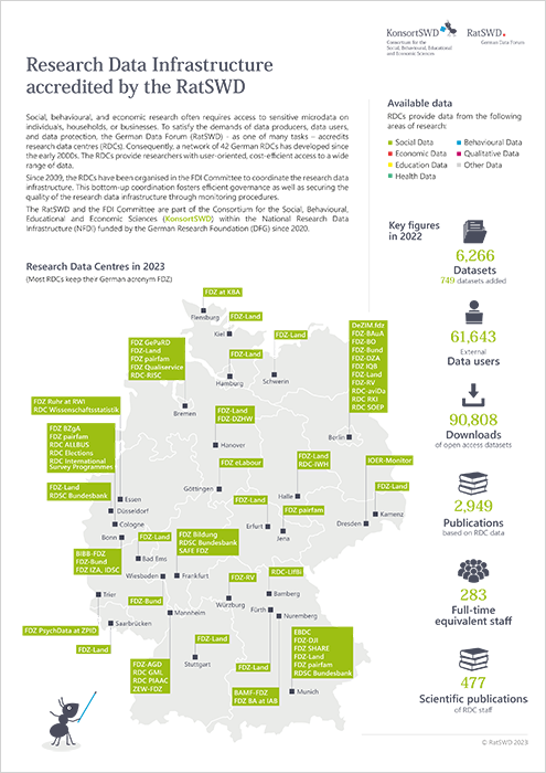 Cover Research Data Infrastructure accredited by the RatSWD