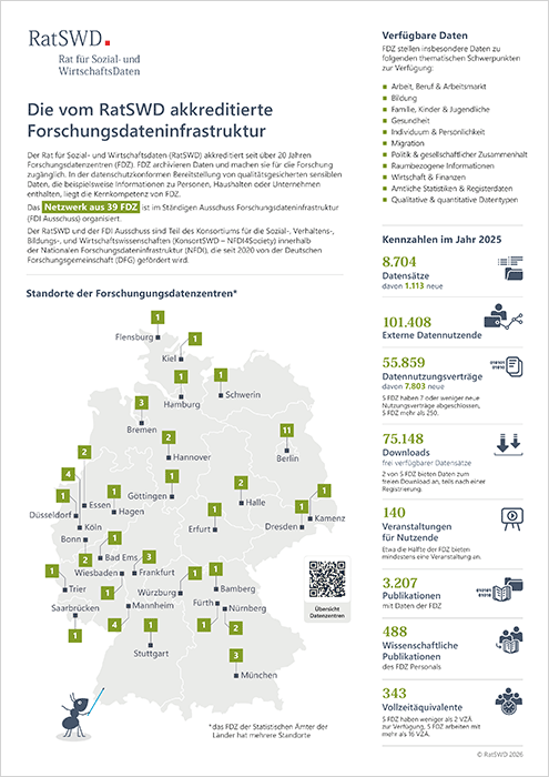 RatSWD akkreditierte Forschungsdateninfrastruktur